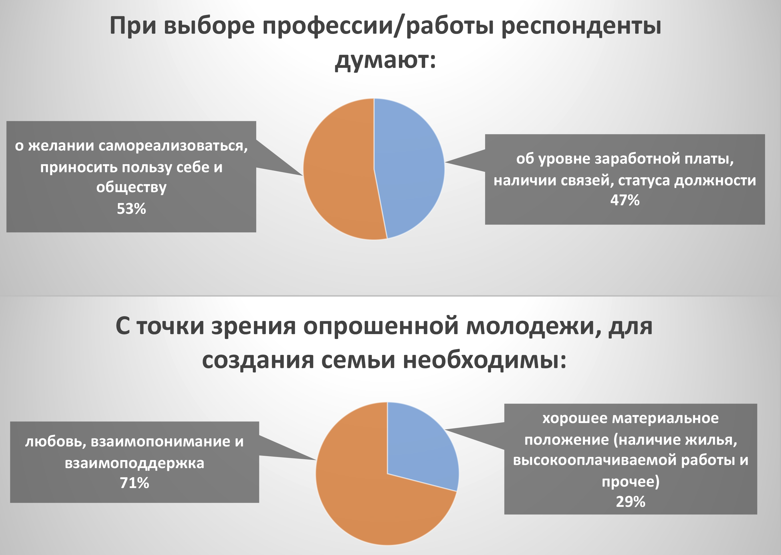 Исследование «Ценности молодежи. Семья и общество» | 30.01.2024 | Тобольск  - БезФормата