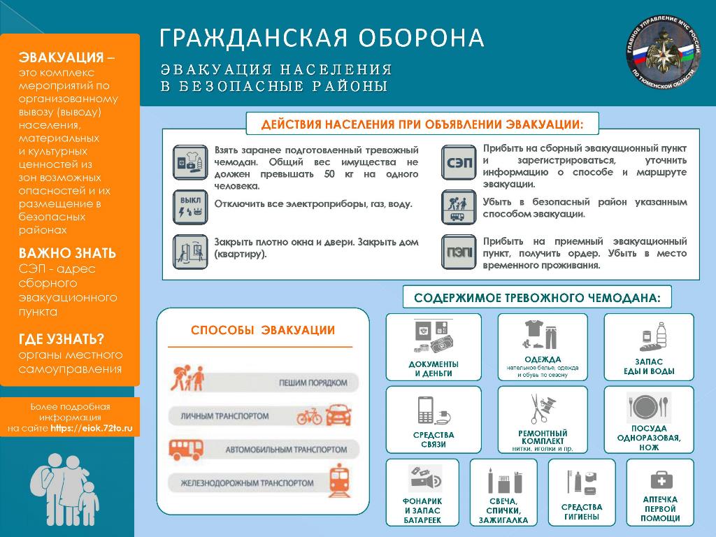 Действия населения при получении сигнала «Внимание всем!»